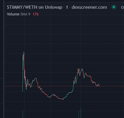 Here's one play for saturday. $STIMMY

Stumbled upon this while scrolling, launched 11 hours ago.

Pretty low cap at 400k.

Grabbed small moonbags here.

Let's #SENDIT.

dexscreener.com/ethereum/0xe11…

t.me/stimmyerc