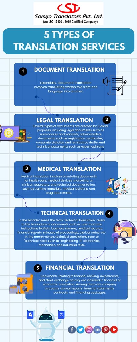 somyatrans's tweet photo. STPL’s translations🌈😎 are full-proof of a variety of types that include many kinds of solutions in one place.
Link to Global Success🤳🏻- https://t.co/FxVhv87xHw
#TRANSLATION #translationindustry #translators #freelancers #linguists #translationlife #technicaltranslation https://t.co/mYY7QsjHHL