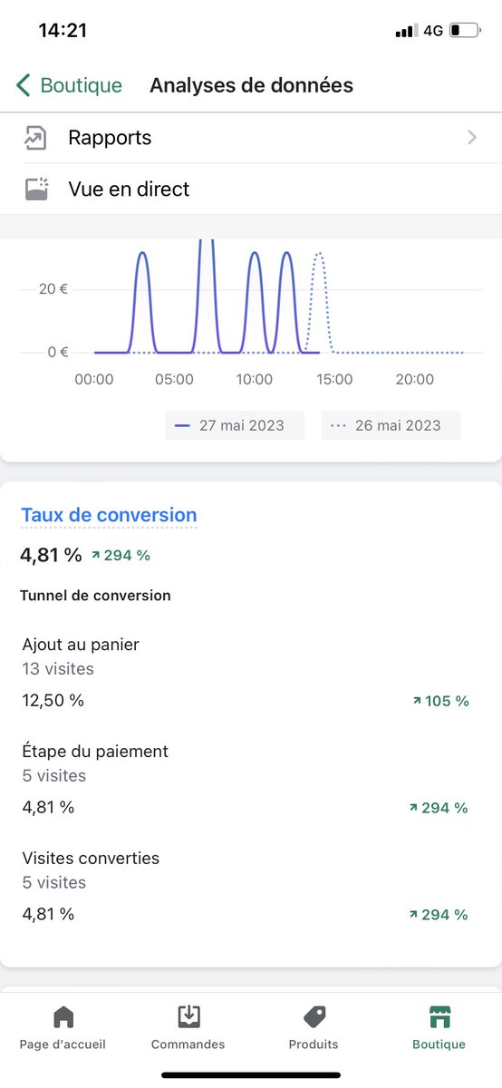 Ce genre de testing qui fait plaisir !
Mtn GO scale 🚀🚀