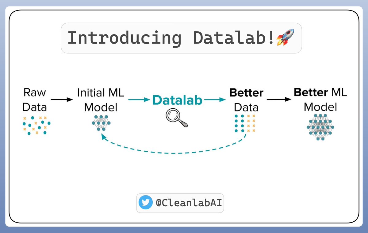 ML models can only be as good as the data they're trained on!

Introducing Datalab! 🚀

Now you can automatically detect:
- label errors
- outliers
- (near)duplicates
- low-quality/non-IID sampling

Developed at MIT, Datalab works with all types of data & any trained model!

🧵👇