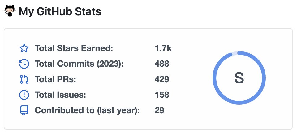 My GitHub Stats
