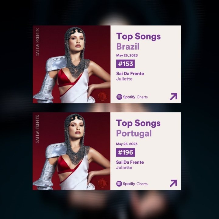 🚨HIT! 'Sai Da Frente', de Juliette, debutou em #153 no Spotify Brasil, com 189,810 streams.

 O single também debufou em #196 no Spotify Portugal, com 9,577 streams.