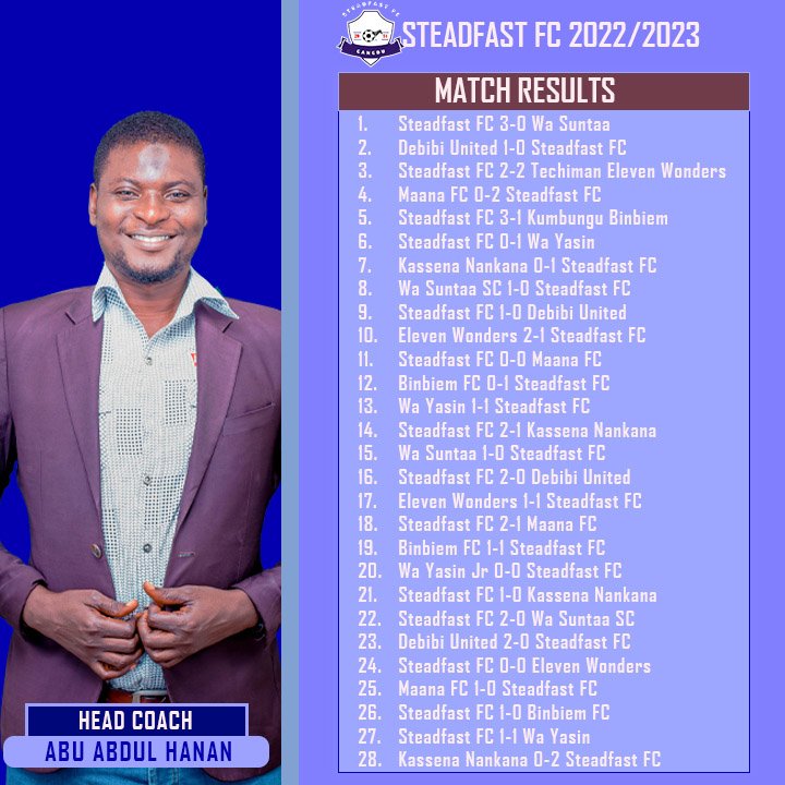 tamale_fc's tweet photo. Season results https://t.co/US1zOtgm6I