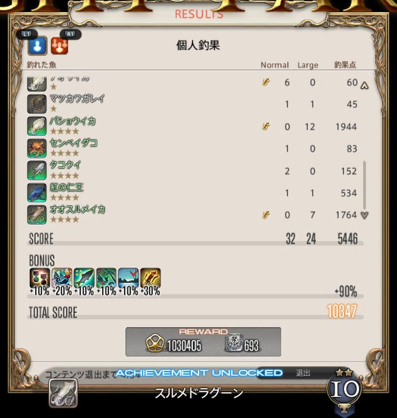 最後になってた「スルメドラグーン」も無事取得完了。紅玉海(夜)行。
セイレーンで18(幻海流無)、クガネ1、紅玉海25の合計44と足引っぱたけど他凄腕参加者皆さまに救われ無事ゲット。ありがとうございました。
自身はクガネが終わった時点で、マジ焦ってました。
#FF14 #オーシャンフィッシング