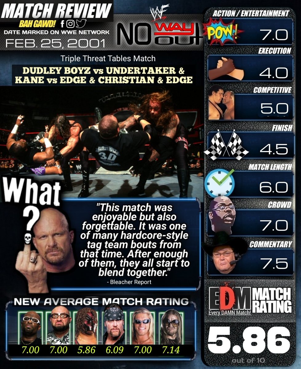 Reviewing #everyDAMNmatch! 

WWF #NoWayOut2001

#DudleyBoyz vs #Kane & #Undertaker vs #Edge & #Christian

#WWE #WWF #WCW #ECW #NWO #AEW #TNA #NWO #Wrestling #ProWrestling #Wrestlemania