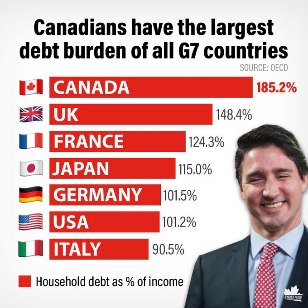 This was caused by @JustinTrudeau and Freeland !!