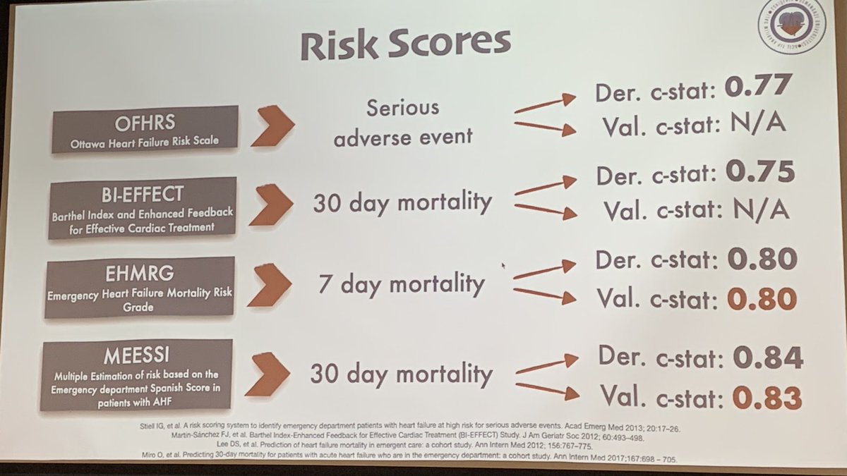 gregorprosen's tweet photo. @Canakcimustafa 🇹🇷 on Heart failure monitoring in #EmergencyMedicine
#AHFS risk stratification
#SEEEDMC23 #Tirana 🇦🇱 @TrTATD https://t.co/cgWhki4ojW