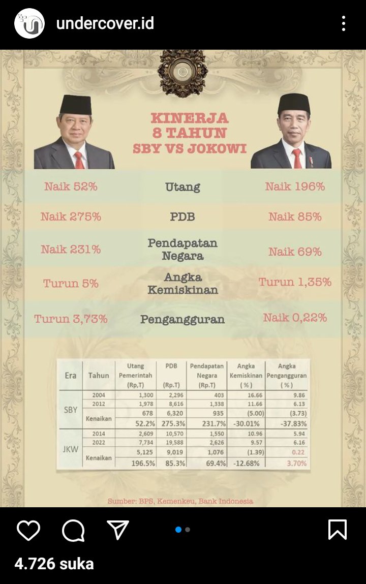 cipitis6's tweet photo. @Dennysiregar7 https://t.co/WJR2KpflnR