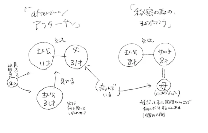 こんな感じ 