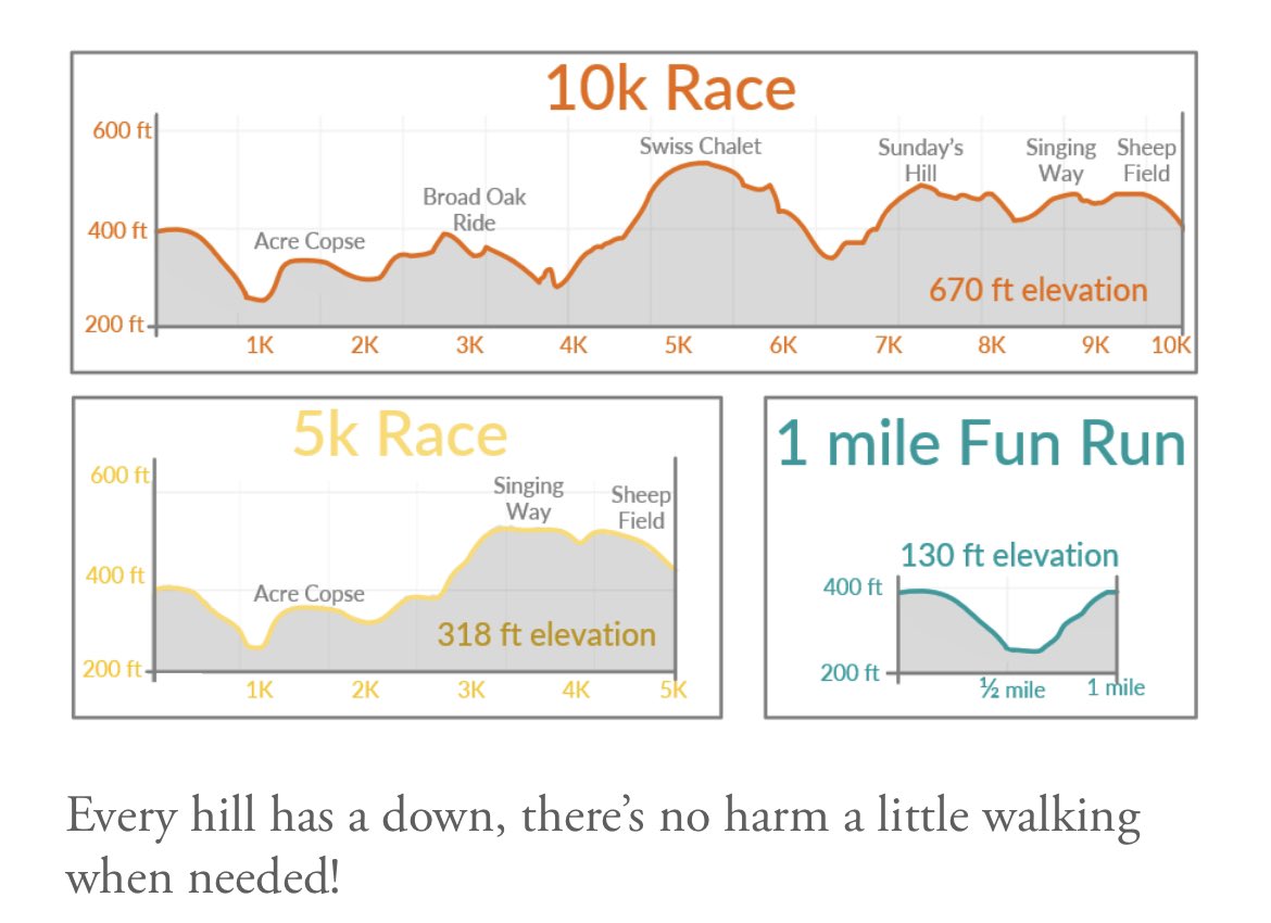 Run Wytham Woods 10K, 5k and Fun Run (@runwytham) on Twitter photo Did #Parkrun get your endorphins flowing today <a href="/Oxfordparkrun/">Oxford parkrun</a> <a href="/harchillparkrun/">Harcourt Hill parkrun</a> <a href="/UniParksparkrun/">University Parks parkrun</a>? Our new chip-timed 5K trail through glorious woodland is perfect for Parkrunners and anyone over the age of 13.
RISE TO THE CHALLENGE ON SUNDAY 11th JUNE! runwythamwoods.org Did #Parkrun get your endorphins flowing today <a href="/Oxfordparkrun/">Oxford parkrun</a> <a href="/harchillparkrun/">Harcourt Hill parkrun</a> <a href="/UniParksparkrun/">University Parks parkrun</a>? Our new chip-timed 5K trail through glorious woodland is perfect for Parkrunners and anyone over the age of 13.
RISE TO THE CHALLENGE ON SUNDAY 11th JUNE! runwythamwoods.org