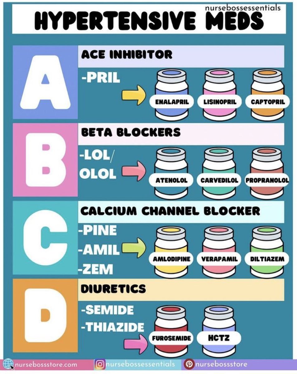 💊Hypertensive 

#TwitteRx #MedTwitter #MedSafety @DrPharmDMDTh  #MedStudentTwitter #MedEd #medicine #MedicalStudents #pharmacology #PharmEd