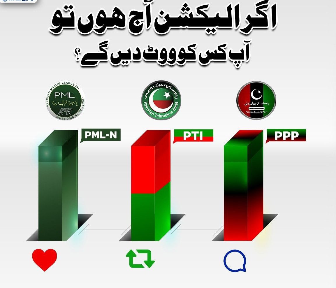 IrshaadBhati's tweet photo. #آخری_فیصلہ_عوام_کا_ہوگا
اگر عام انتخابات ہو جائیں۰

تو آپ کس سیاسی جماعت کو ووٹ دیں گے؟؟؟
اپنی رائے کا اظہارضرور کیجیۓ !!

 #آخری_سانس_تک_عمران_خان #پاکستان_پوچھتا_ہے https://t.co/4vgxmzuKa5