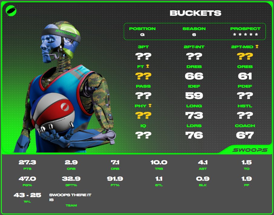 Swoops on Twitter "SWOOPS 101 PLAYER CARDS Each Swoopster is a unique