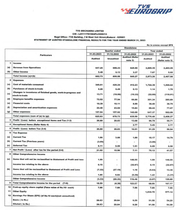 TVS Srichakra Share Price Live, Live Stock Updates, Views, News, Charts