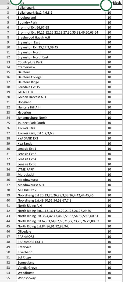 CityPowerJhb's tweet image. #Block10^GR