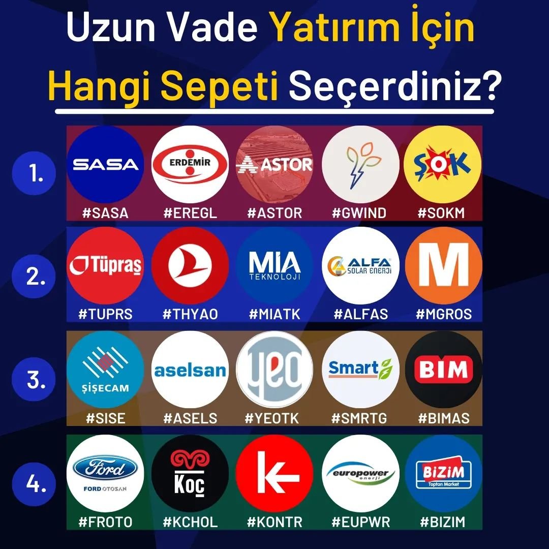 UZUN VADE YATIRIM İÇİN HANGİ SEPETİ SEÇERDİNİZ?
1)#Sasa #eregl #astor #gwınd #sokm 
2)#tuprs #thyao #mıatk #alfas #mgros 
3)#sıse #asels #yeotk #smrtg #bımas
4 #froto #kchol #kontr #eupwr #bızım