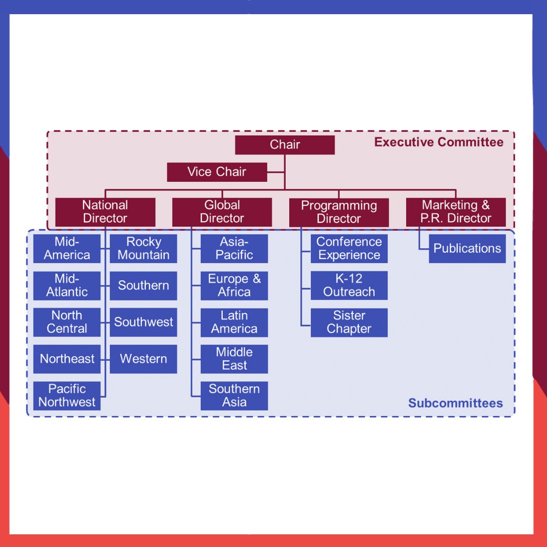 AIChE ESC tweet media