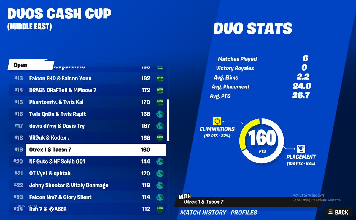 19th Cash cup Finals (200$)😕

FA !