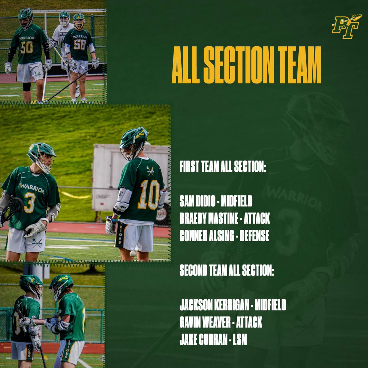 Congratulations to the following Penn Trafford Lacrosse Warriors for being named to the All-Section Team (2A-1)! 

First Team:
Sam DiDio - Midfield
Braedy Mastine - Attack
Conner Alsing - Defense

2nd Team:
Jackson Kerrigan - Midfield
Gavin Weaver - Attack
Jake Curran - LSM