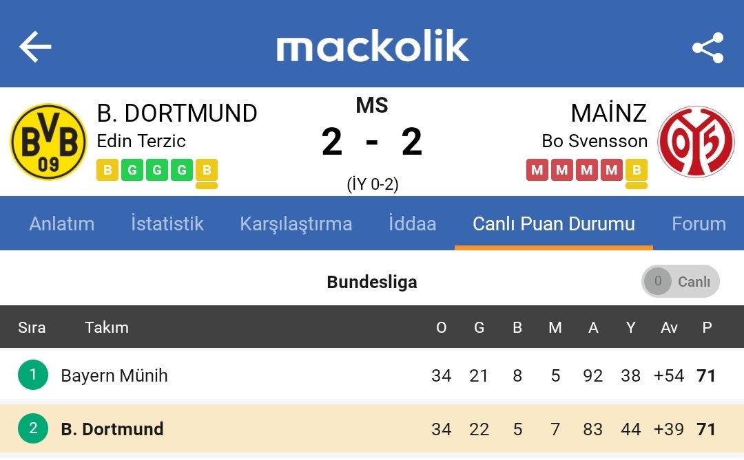 SÜPER LİGİN 2020-2021 SEZONUNU YAŞADIK İLK DEFA KAYBEDEN TARAFTAYIM #BVBM05