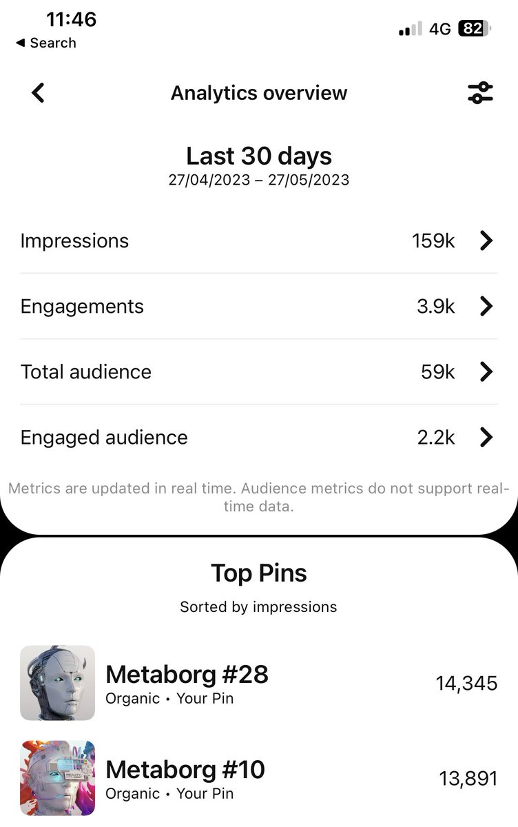 My analytics on <a href="/instagram/">Instagram</a> versus <a href="/Pinterest/">Pinterest</a>. Same content posted at the same times for the past few years…