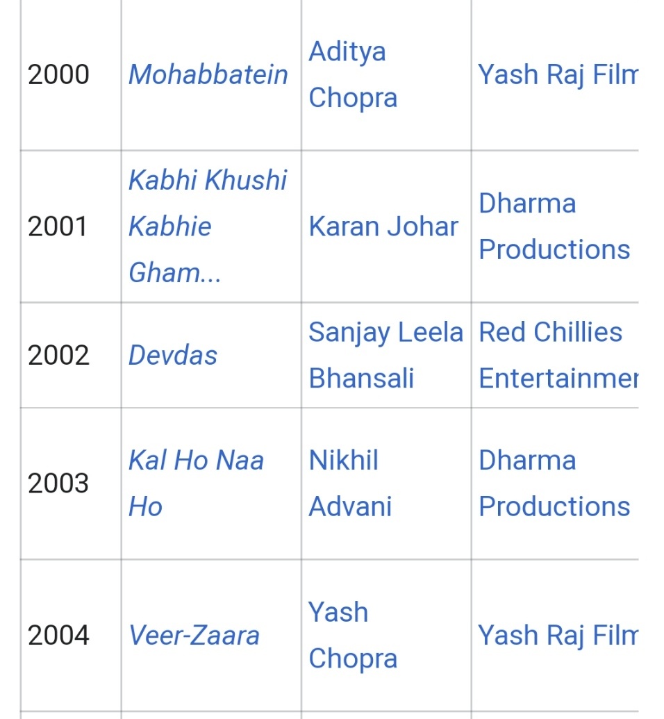 @HarminderBOI And thr is SRK with 5 HGOTYS of Indian cinema ww in just 5 years..... kuch bhi ho sirf category khud ko sahi lage waise dekho😂
