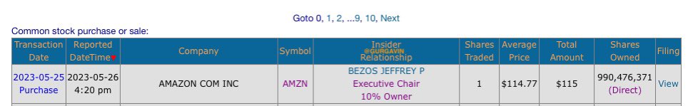 YESTERDAY JEFF BEZOZ BOUGHT 1 SINGLE SHARES OF AMAZON AND REPORTED HIS PURCHASE AT EXACTLY 4:20 PM LMAO $AMZN

LOVING THIS NEW PHASE OF @JEFFBEZOS
