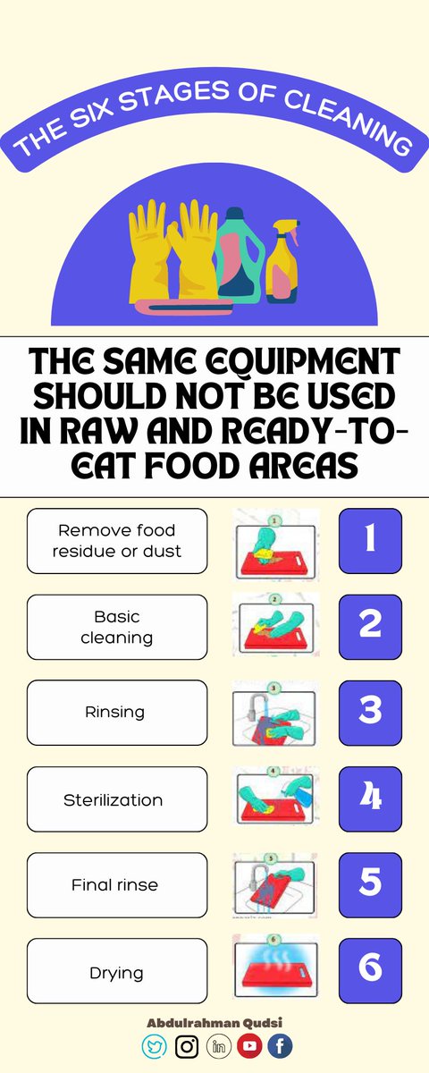 saudifoodblogy's tweet photo. Subject : The #six stages of #cleaning

Blogger: Abdulrhman Qudsi @qudsi_biologist 

For more visit : https://t.co/BifojTy5HI https://t.co/twwQUspLcv