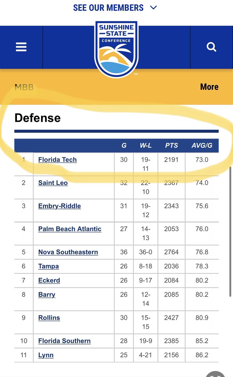 CoachHolmes03's tweet photo. This is no accident. Itβs when hard work meets preparation and execution.
Looking for best available and a high volume/percentage 3 and D. Must have good academics and ready to compete at the highest D2 level.
Ballin In Paradise πποΈβοΈ Conference of Champions π #TechHoops https://t.co/AZPU5UIhG6