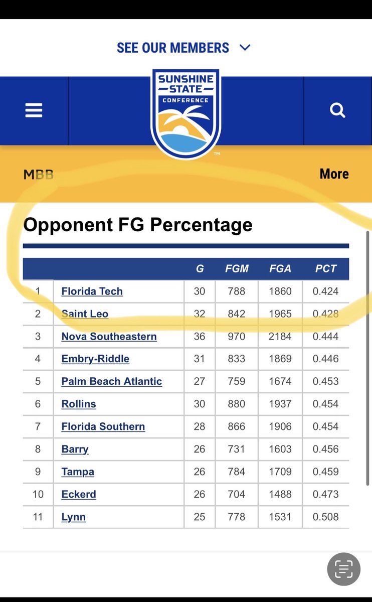 CoachHolmes03's tweet photo. This is no accident. Itβs when hard work meets preparation and execution.
Looking for best available and a high volume/percentage 3 and D. Must have good academics and ready to compete at the highest D2 level.
Ballin In Paradise πποΈβοΈ Conference of Champions π #TechHoops https://t.co/AZPU5UIhG6