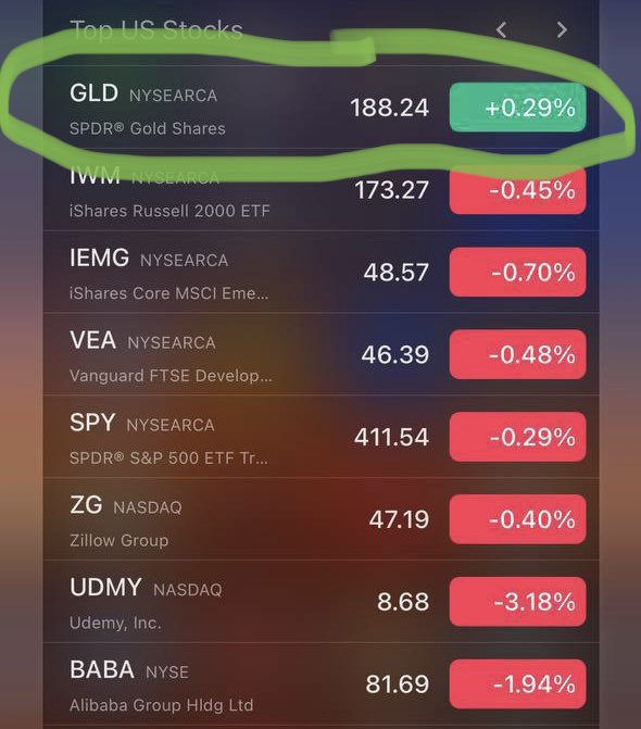 SimonKibalo's tweet photo. GOLD is kinda breaks in your portfolio.

When the world is going downhill buy GOLD. It has inverse correlation with the stock market. Goes up when everything goes down. And vise versa

Do you use motorcycle without breaks? No? Exactly! Don’t buy stocks without ETF GLD https://t.co/Bl271lwuti