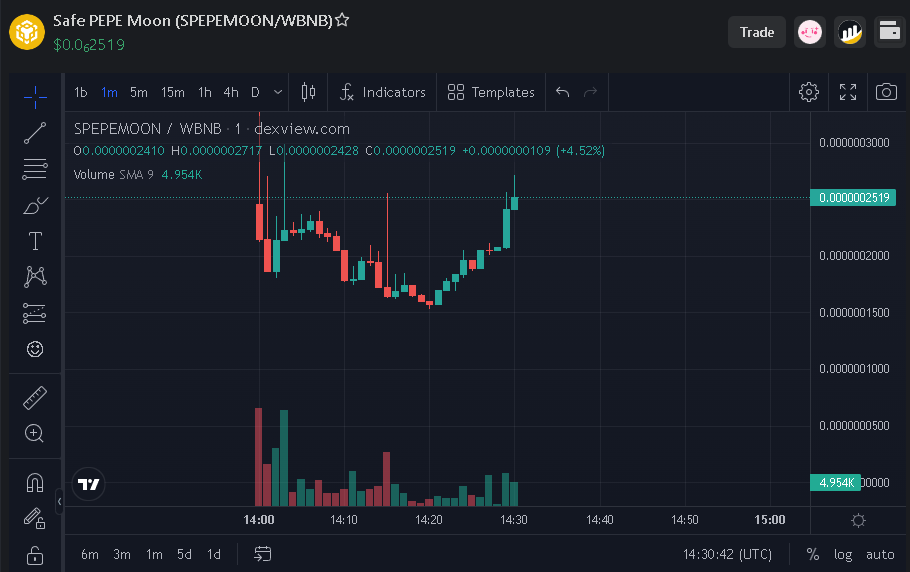 safepepemoon_'s tweet photo. Do not miss the opportunity, because we already warned you!🚀👀 #safepepemoon #Crypto 

✅Chart - https://t.co/6z13CXsj0x https://t.co/iEUnJvX92L