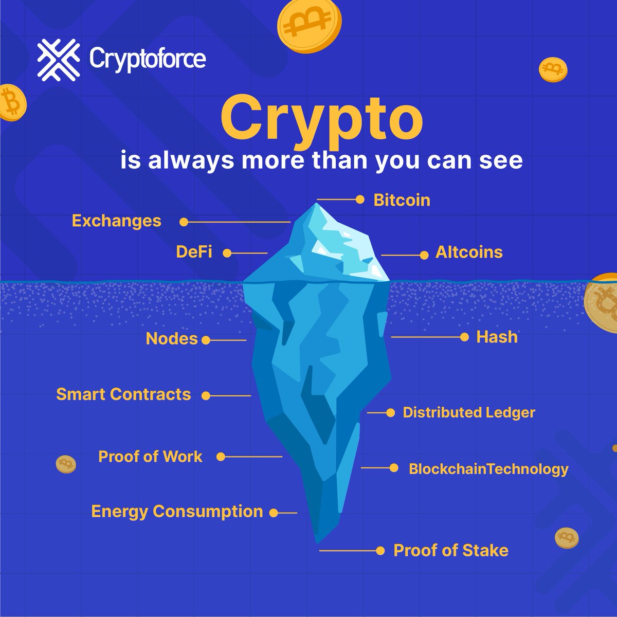 cryptoforce_in's tweet photo. There’s a lot more to the world of cryptocurrencies than what meets the eye, and it continues to expand with every second.
The future of finance is decentralized!
#cryptoforce #Crypto #Bitcoin #DeFi #Hash #cryptoexchange #bitcoinadoption #bitcoinusecase https://t.co/MX6DqaxIgw