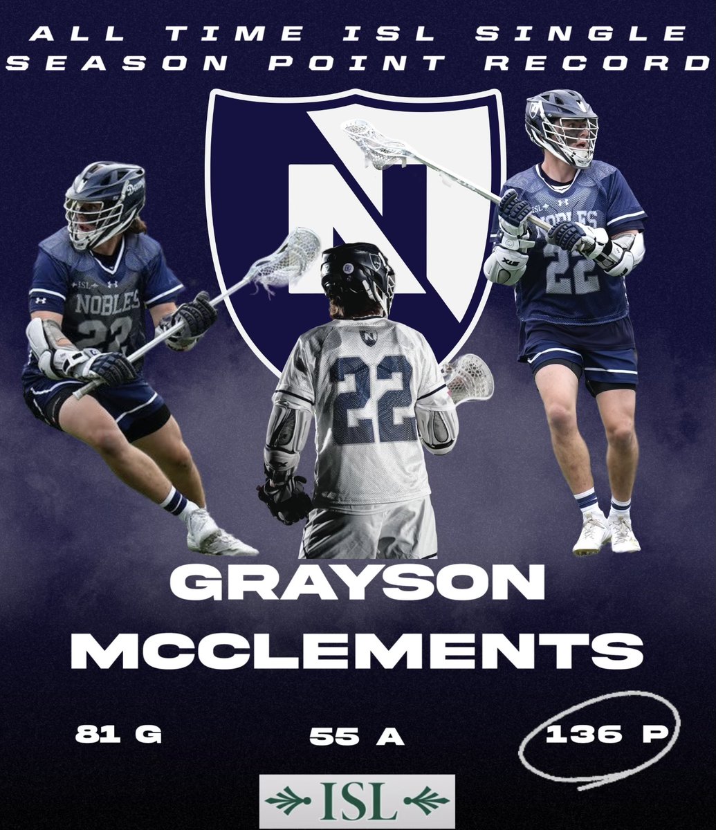 #22 Grayson McClements finished the season with 81 goals and 55 assists for 136 points. Shattering the previous record of 113 points. Congratulations on a incredible senior season 2’s. Thank you for everything.   

<a href="/ISLSPORTS/">The ISL</a> 
<a href="/bostonlaxnet/">BostonLax</a> 
<a href="/NoblesAthletics/">Nobles Athletics</a>