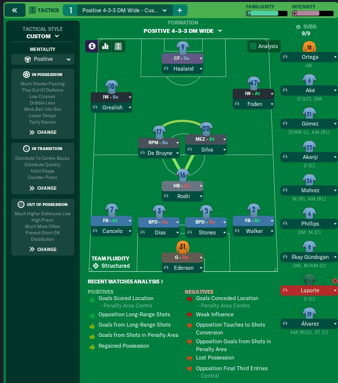 FM20] I found the website Rate my tactic, but i don't know how