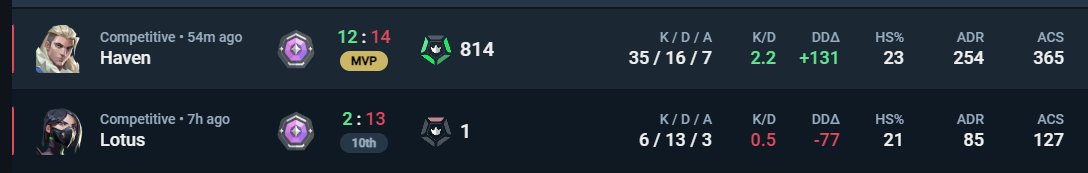 YES I AM VERY CONSISTENT