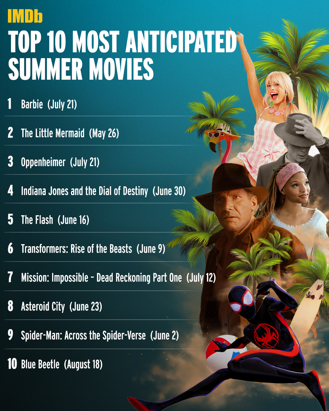 IMDb on X: What movie are you most excited to see this summer? 🎥👉    / X