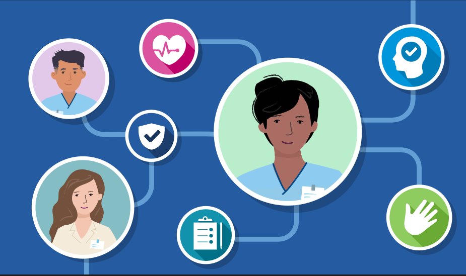 📢New resources 
Modules to support the clinical practice pillar of the HCSW framework now available on Turas 👇
bit.ly/3IJfLYn  
Please share widely with HCSWs #HCSWLearningMatters <a href="/LindaTripney/">Linda</a> <a href="/angelas1908/">Angela Shepherd</a>  <a href="/jm_harris/">Jane Harris</a>