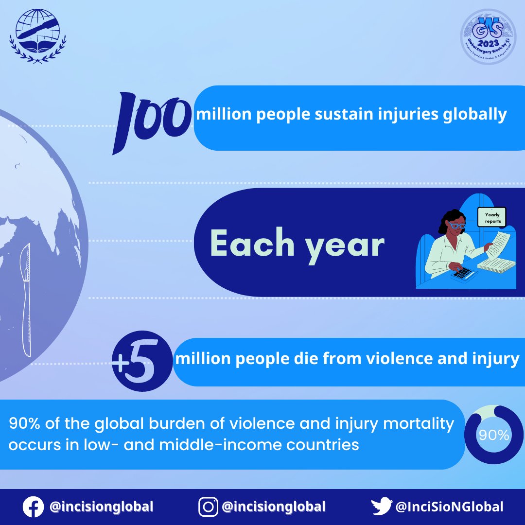 🥼🔝 Enhancing skills of #HealthWorkforce in emergency, surgical care & anaesthesia, Empowering #GlobalSurgery. #WHA68.15 for #GlobalSurgeryInUHC! 🌍

Register and join our webinar with interesting speakers around the world on the last day of #GSW2023 at linktr.ee/incisionglobal!