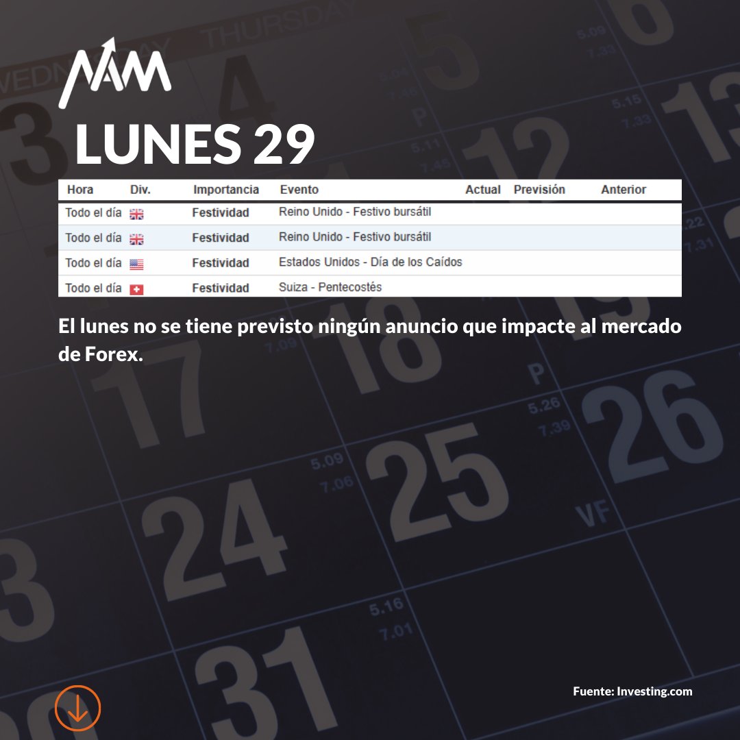 Namtechglobal's tweet photo. En Namtech ponemos a tu disposición  las noticias más importantes y con mayor posibilidad de impacto para los principales pares de monedas. Queremos compartir contigo el Calendario Económico  del 29 de Mayo al 02 de Junio. https://t.co/i4uJKh7aPE
