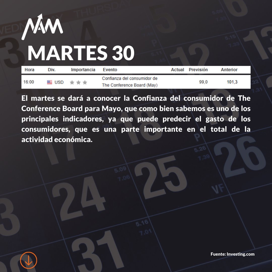 Namtechglobal's tweet photo. En Namtech ponemos a tu disposición  las noticias más importantes y con mayor posibilidad de impacto para los principales pares de monedas. Queremos compartir contigo el Calendario Económico  del 29 de Mayo al 02 de Junio. https://t.co/i4uJKh7aPE