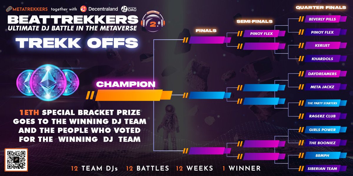 BeatTrekker's tweet photo. We are now at Week 2 of #Beattrekkers #DJBattle in the #Metaverse.
Guess which team is going to win the #Beattrekkers 2 #DJBattle & get a chance to win 1 $ETH with the winning team!
Write ✍️ in the comment section the #DJTeam you are rooting for! Let's go!
#Web3 https://t.co/fXHMJEZSL6