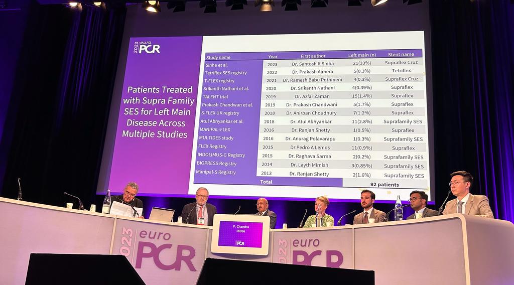 SMTStents's tweet photo. We are happy to see the successful demonstration of Supraflex Cruz in such complex patient subsets with very challenging anatomy by the world's best center and operators along with an exemplary panel.
#CardioTwitter #supraflexcruz #supraflex #smt #cardiology #paris #europcr2023 https://t.co/4bk02sBx77