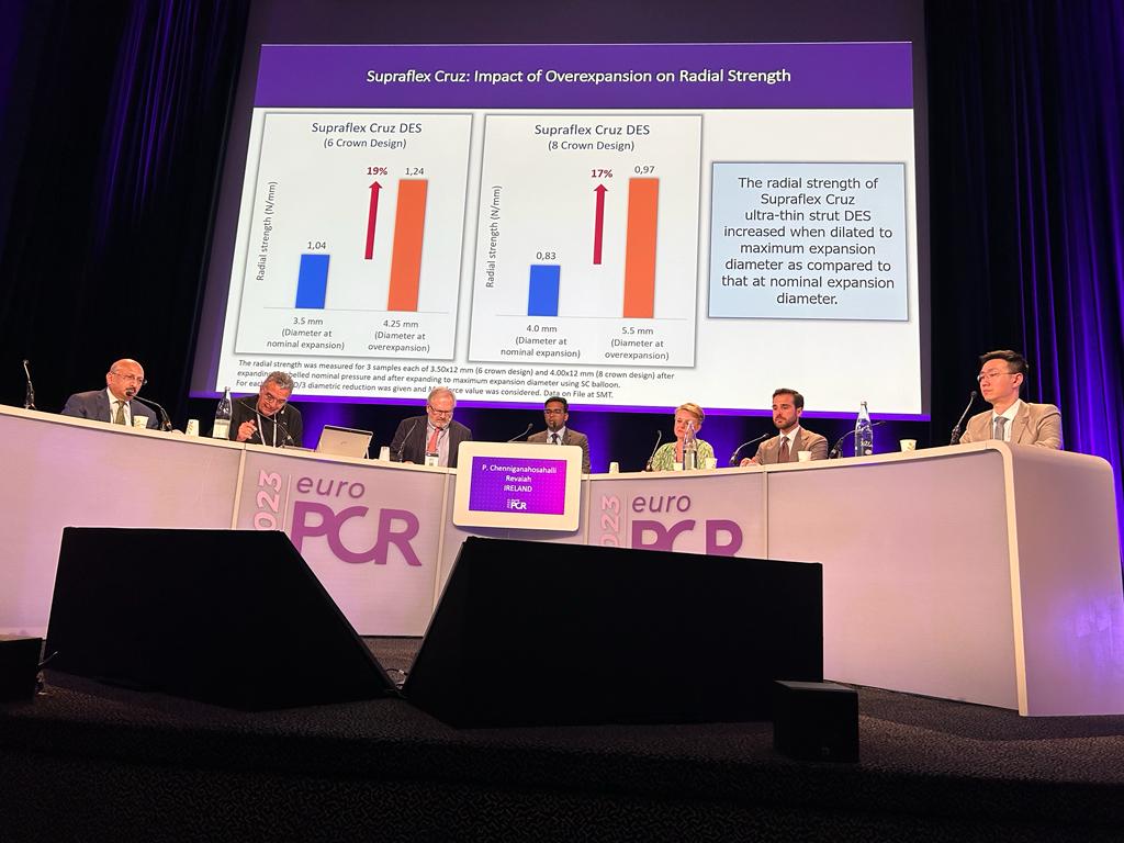 SMTStents's tweet photo. We are happy to see the successful demonstration of Supraflex Cruz in such complex patient subsets with very challenging anatomy by the world's best center and operators along with an exemplary panel.
#CardioTwitter #supraflexcruz #supraflex #smt #cardiology #paris #europcr2023 https://t.co/4bk02sBx77