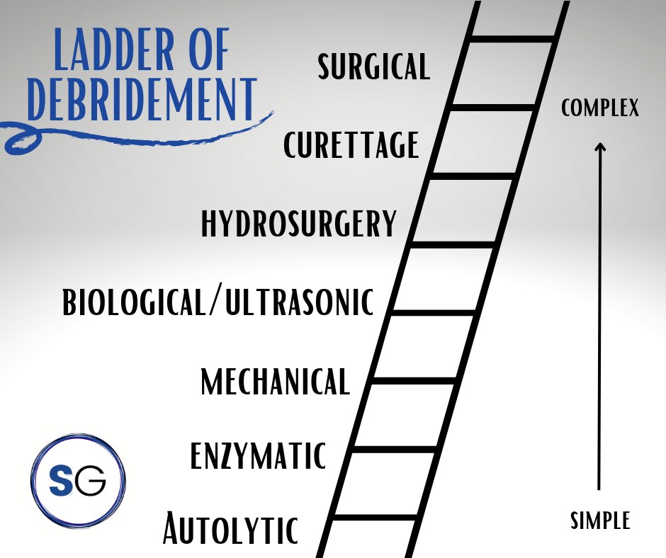 Are you debriding the wound appropriately to ensure adequate healing❓

#ladderofdebridement #advancedwoundcare #patientfocused #healing #knowledge #expertise #complexwoundcare #serenagroup #debridements