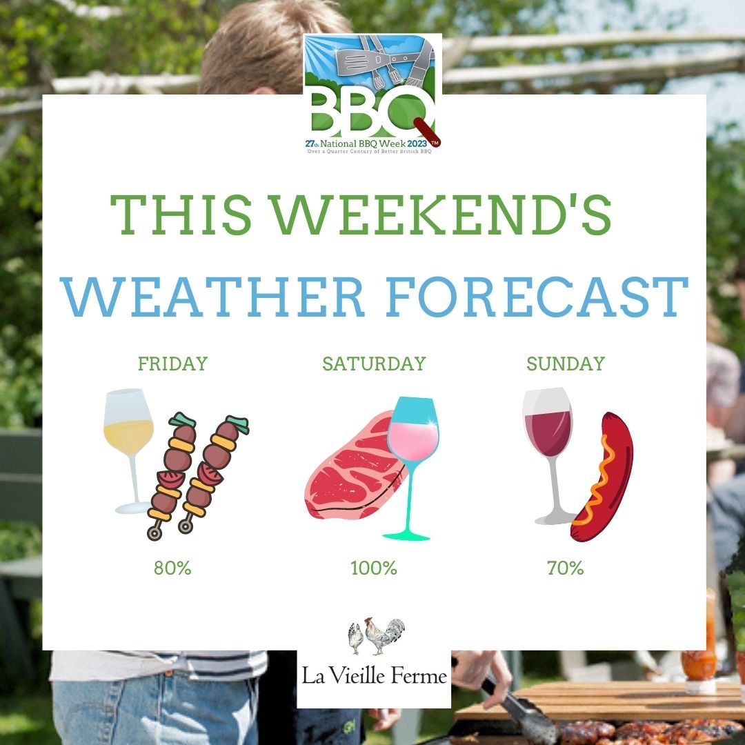 It's shaping up to be a good weekend! 🙌

#nationalbbqweek #bbq #bbqtime