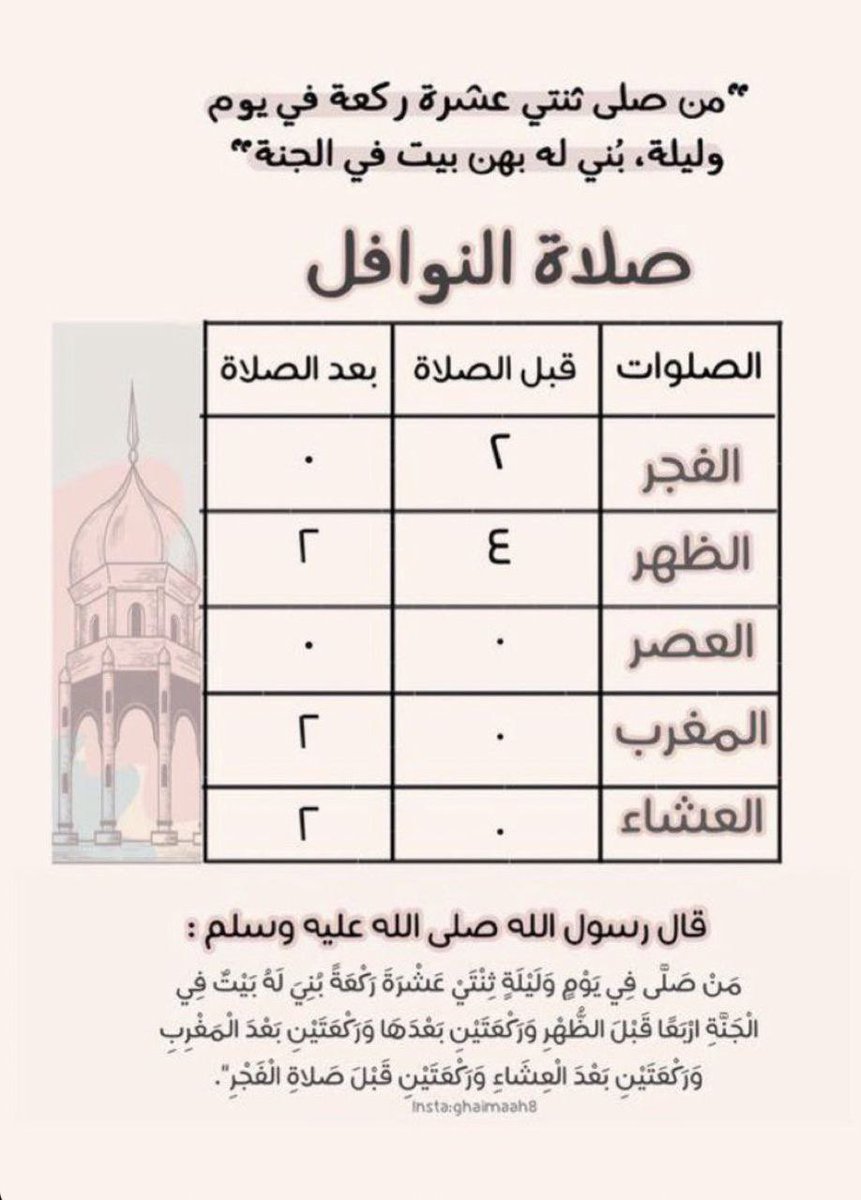 'وما يزال عبدي يتقرَّب إليَّ بالنَّوافلِ حتى أحبَّه' ♥️.