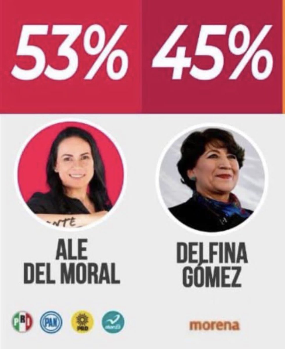 Es el momento‼️

#SalAVotar este #4deJunio 
#AleGobernadora