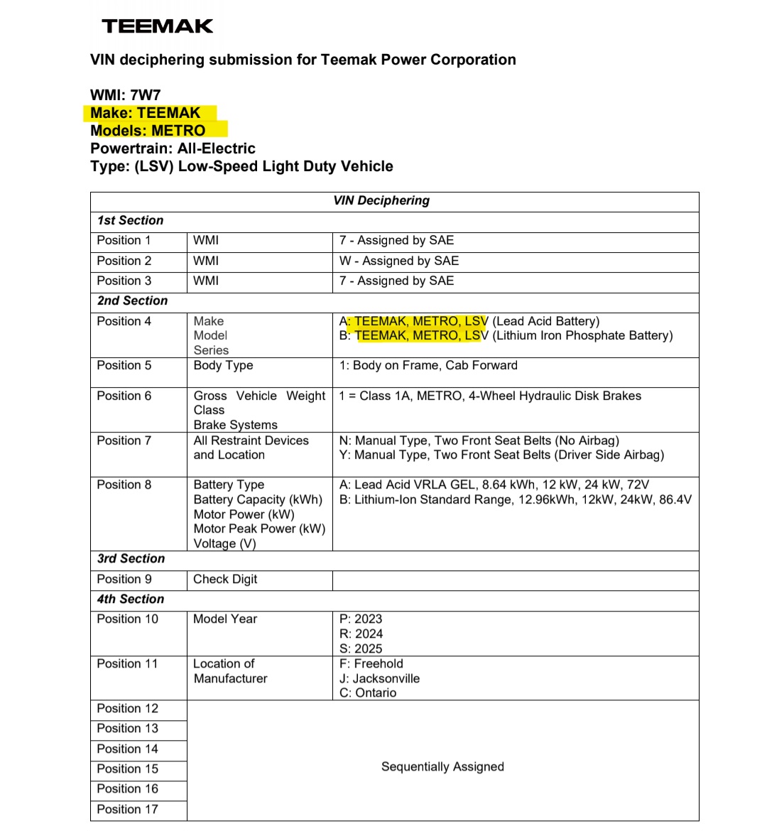_X_Alex_'s tweet photo. #CENNTRO $CENN
TEEMAK POWER VEHICLES INFO :
Make: TEEMAK
Models: #METRO - #NEIBOR 300 https://t.co/QAlW80jYBH