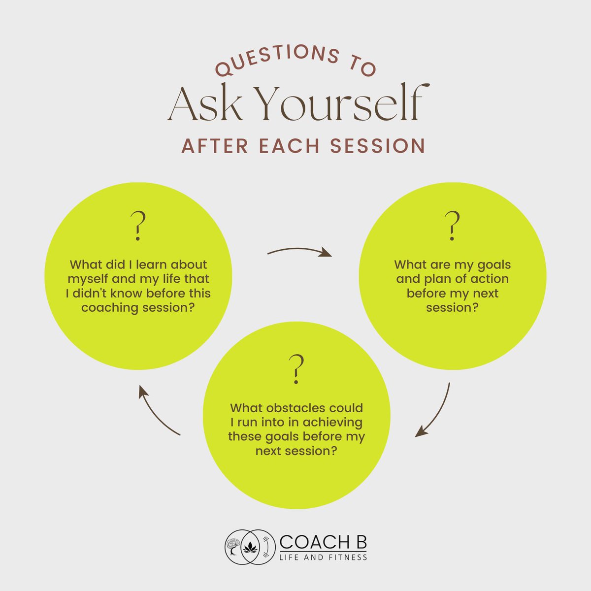 Here are Questions to ask yourself after each session.

#lifecoaching #lifecoach #coaching #motivation #mindset #coach #selflove #inspiration #life #mindfulness #love #personaldevelopment #mentalhealth #selfcare #success #lifestyle #personalgrowth #lifecoachingtips